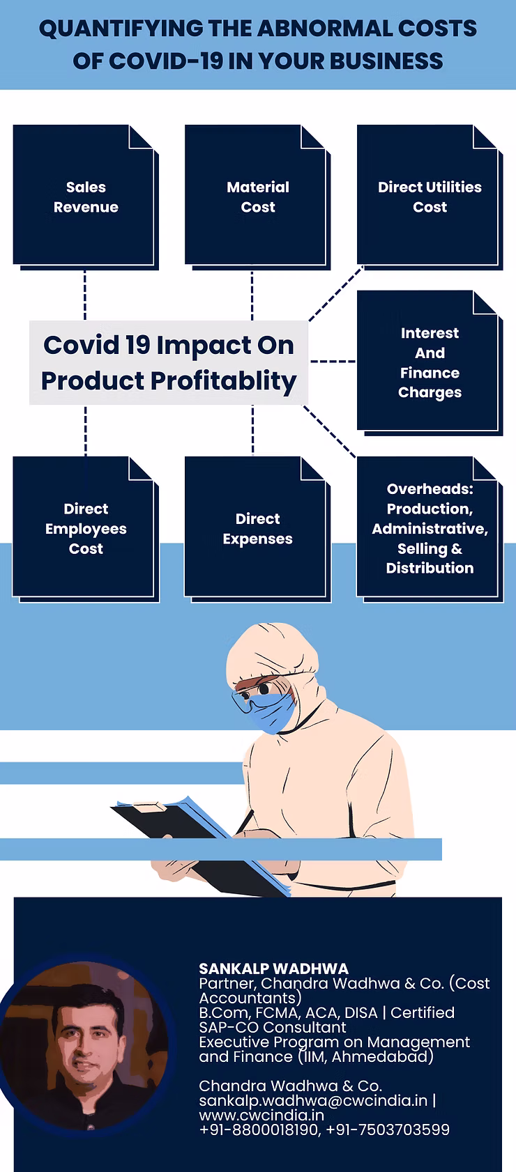 Quantifying the abnormal costs of COVID-19 in your business